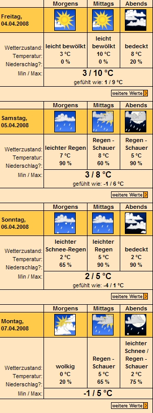 Das ist auch kein normales Grande Wetter....